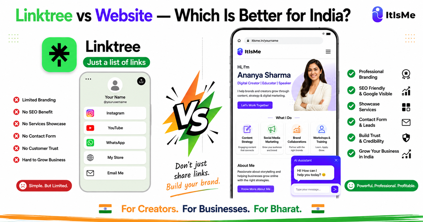 Linktree vs Website — Which Is Better for India?