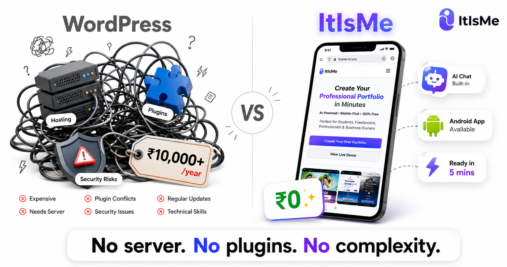 ItIsMe vs WordPress — Simpler, Free, With AI Chat