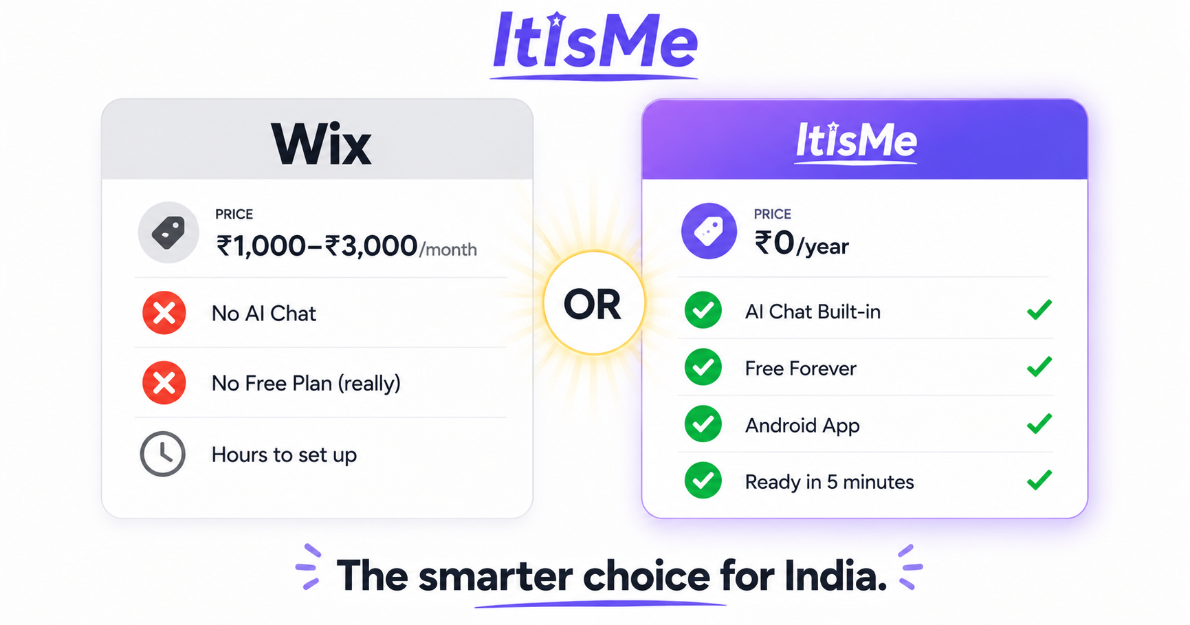 ItIsMe vs Wix — Free Website Builder Comparison