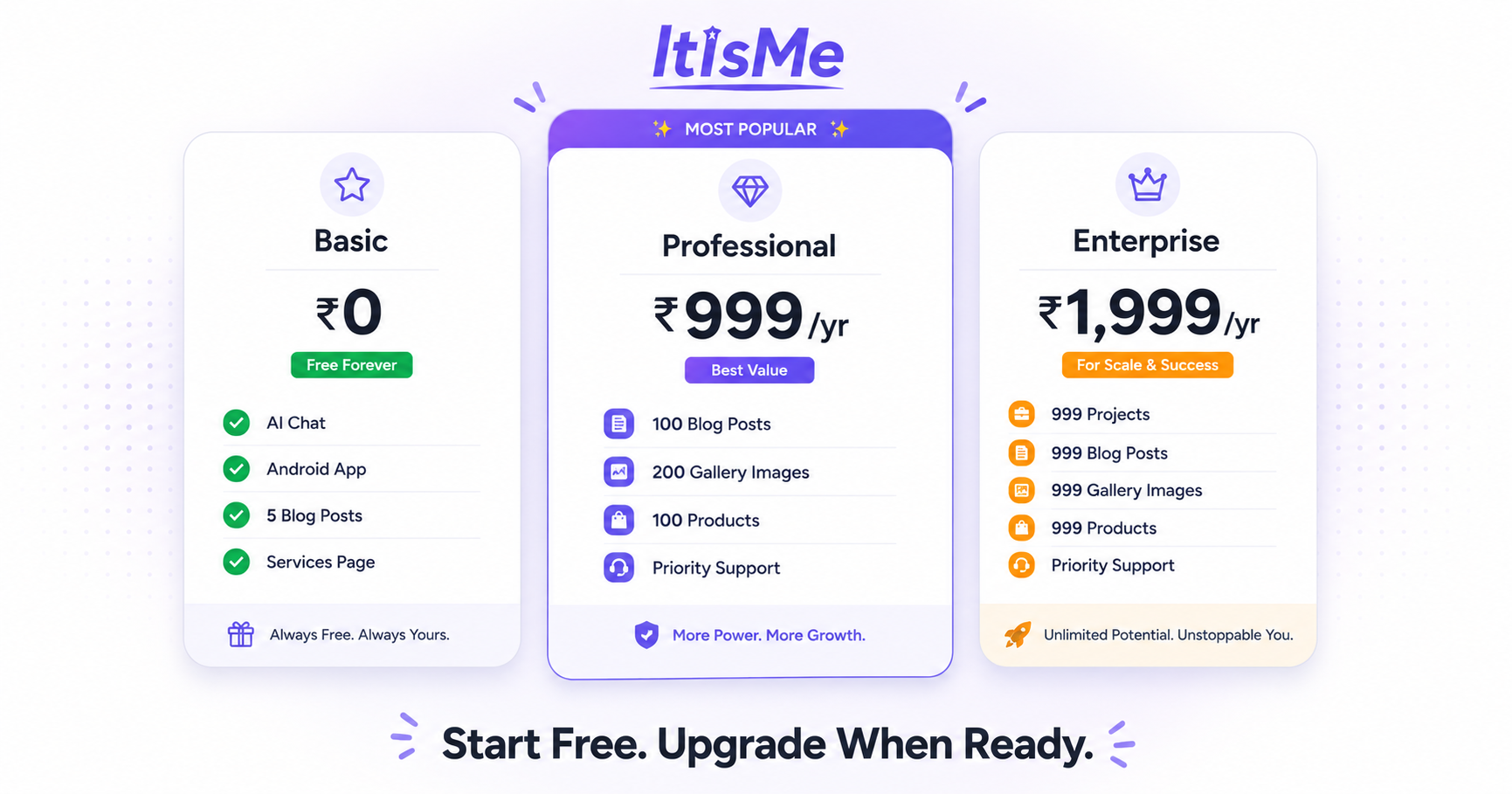 ItIsMe Pricing — Free Website Builder Plans
